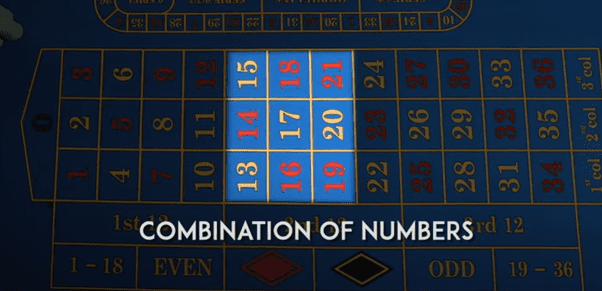 Hình ảnh kết hợp các số